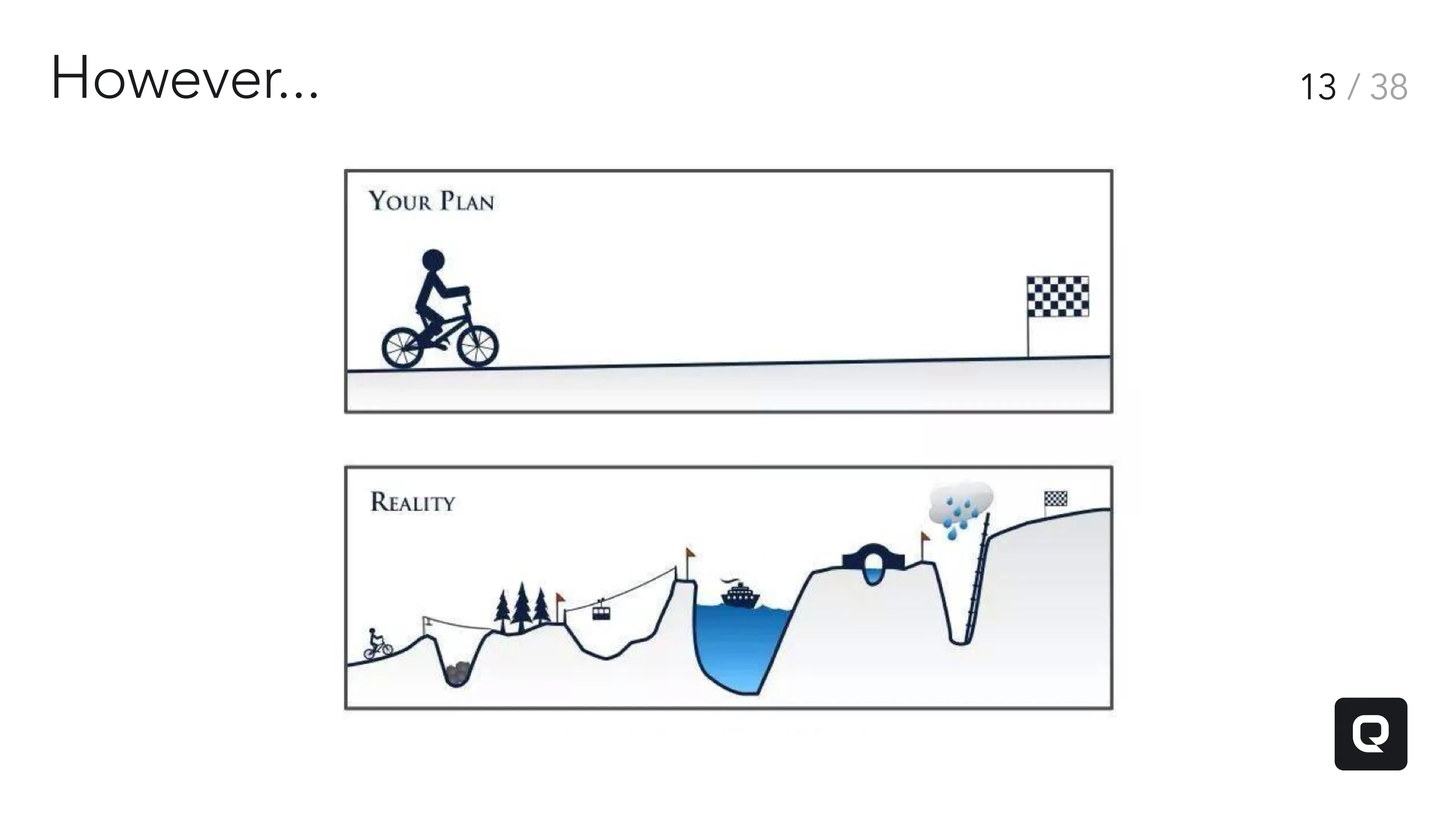 Workshop constraints in an academic context