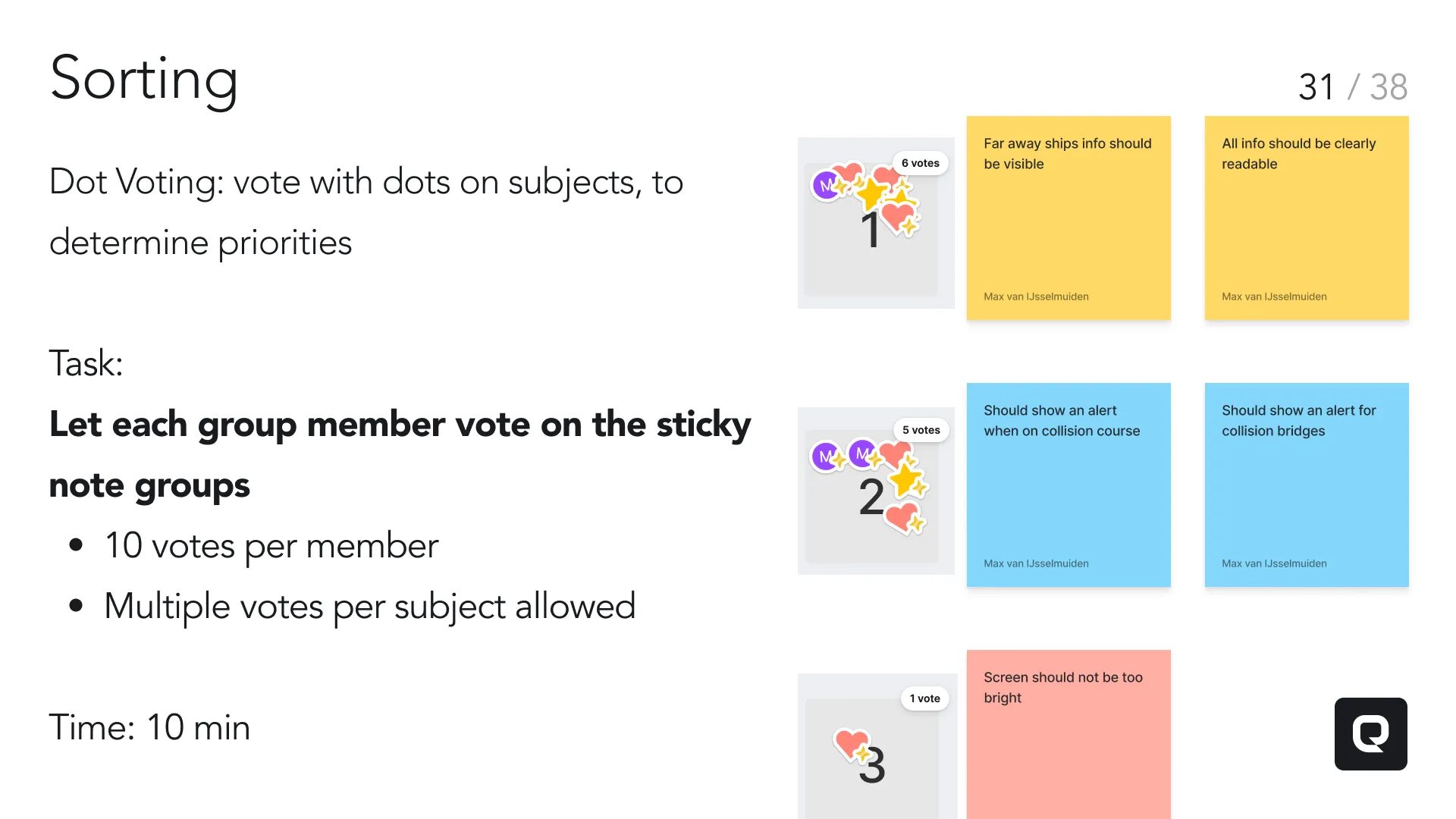 Dot voting for prioritisation