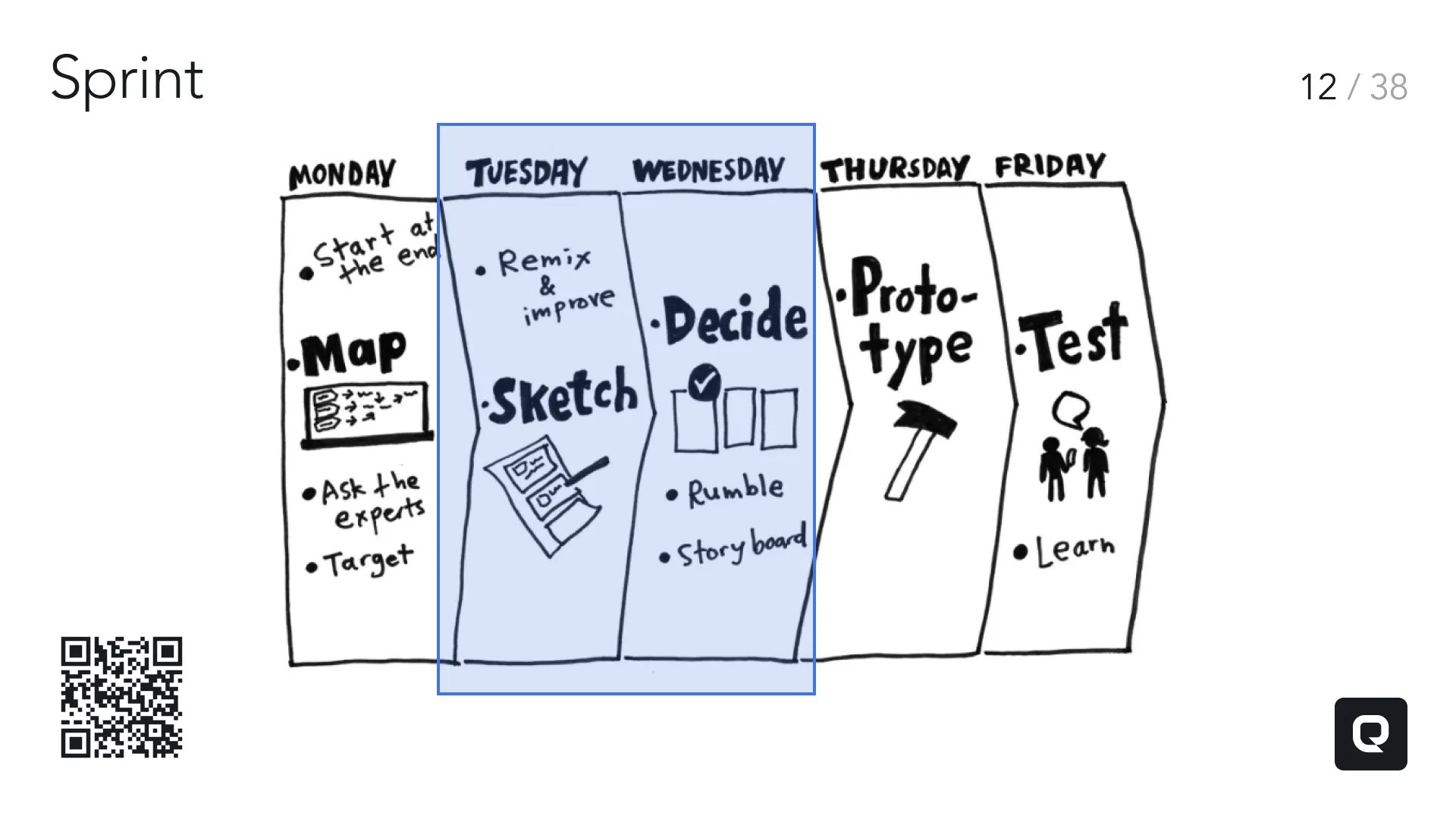 Ideation workshop overview