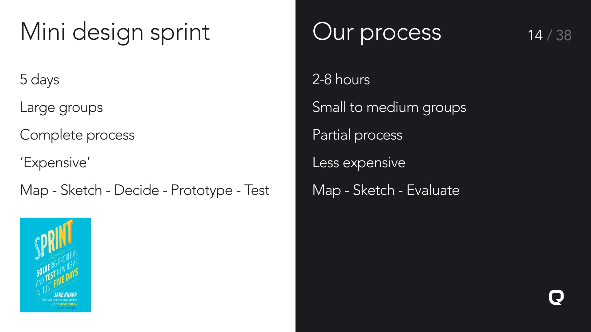 Full sprint vs compressed workshop comparison